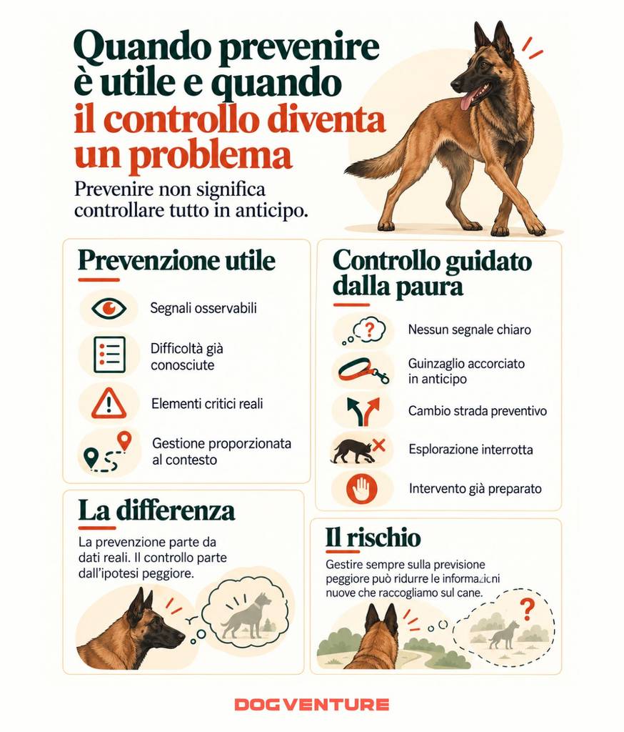 Schema sulla differenza tra prevenzione utile e controllo guidato dalla paura nella gestione del cane